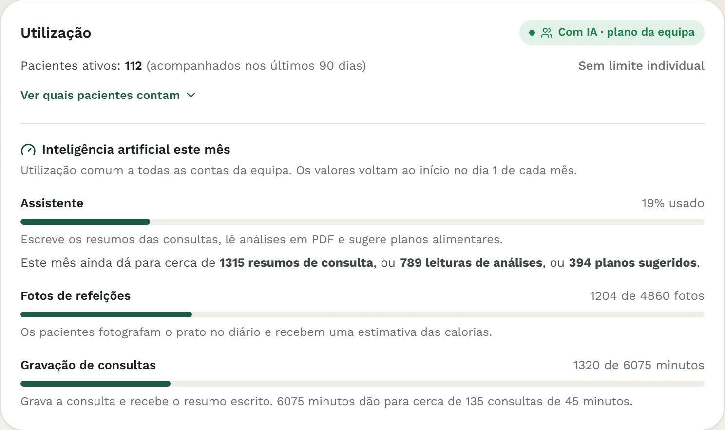 Cartão Utilização nas Definições: pacientes ativos da conta, sem limite individual, e a utilização de inteligência artificial comum à equipa.